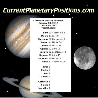 28 Current Planets Position Astrology - Astrology For …